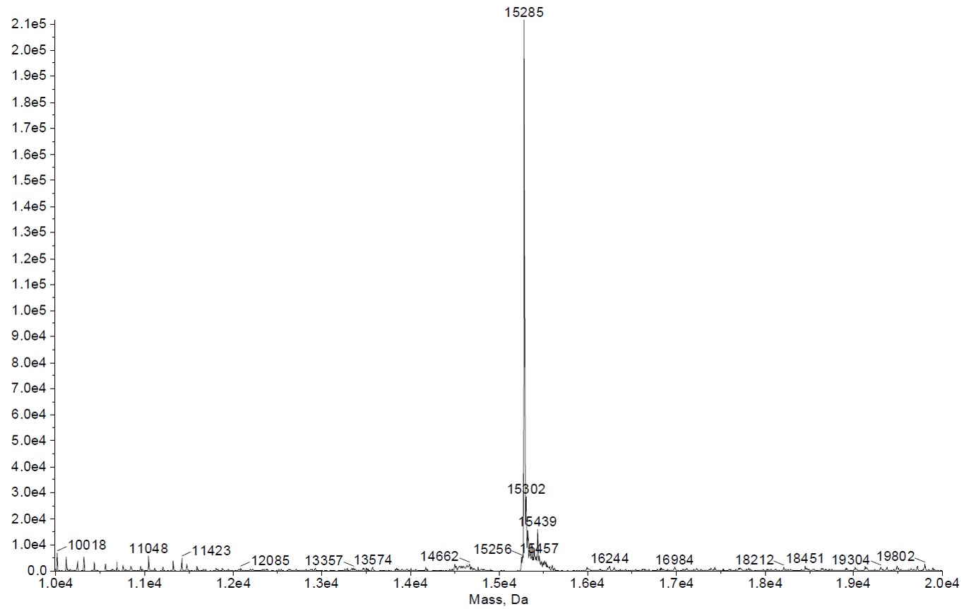 ESI-TOF Mass Spec analysis for Recombinant Histone H3K4me3 (MLA).