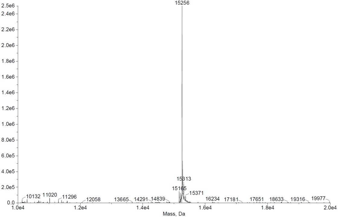 ESI-TOF Mass Spec analysis for Recombinant Histone H3K4me1 (MLA).
