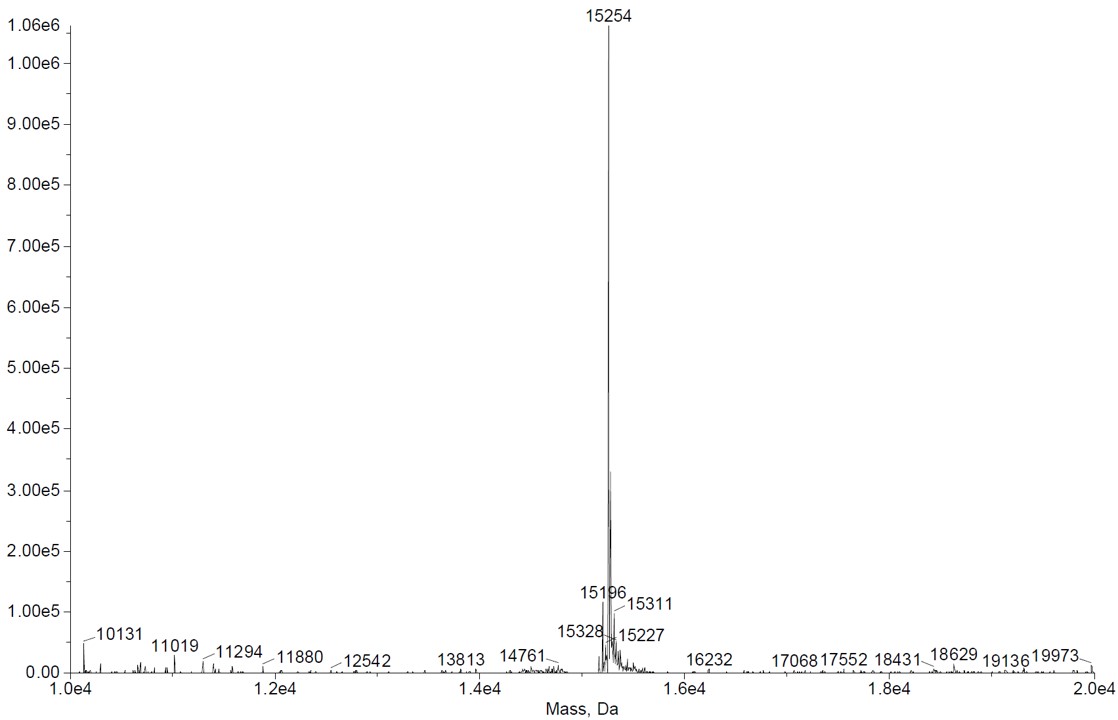 ESI-TOF Mass Spec analysis for Recombinant Histone H3K36me1 (MLA).