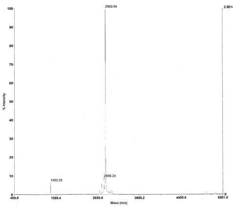 Deconvoluted MALDI-TOF mass spectrum of biotinylated peptide (1-21 H3 histone amino acids).