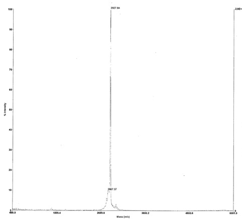 Deconvoluted MALDI-TOF mass spectrum of biotinylated peptide (1-21 H3 histone amino acids).