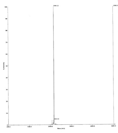Deconvoluted MALDI-TOF mass spectrum of biotinylated peptide (1-21 H3 histone amino acids).