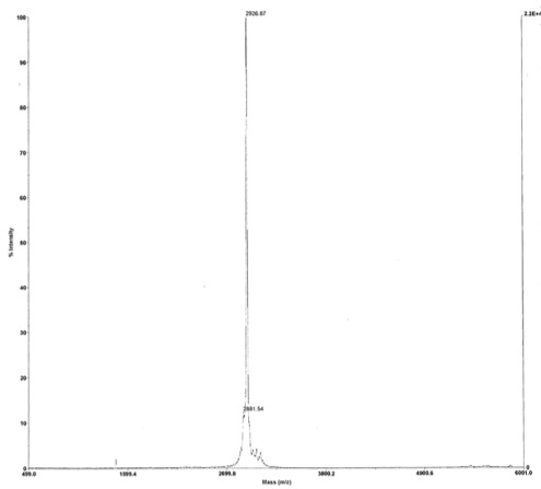 Deconvoluted MALDI-TOF mass spectrum of biotinylated peptide (1-21 H3 histone amino acids).