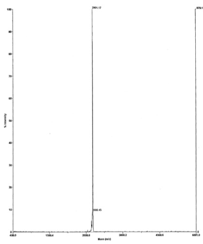 Deconvoluted MALDI-TOF mass spectrum of biotinylated peptide (1-21 H3 histone amino acids).
