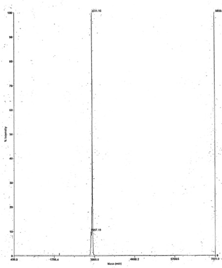 Deconvoluted MALDI-TOF mass spectrum of biotinylated peptide (21-44 H3 histone amino acids).