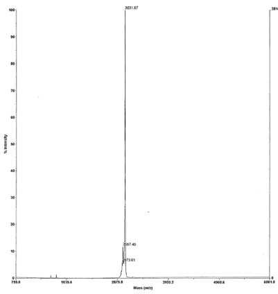 Deconvoluted MALDI-TOF mass spectrum of biotinylated peptide (21-44 H3 histone amino acids).