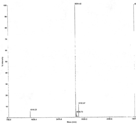 Deconvoluted MALDI-TOF mass spectrum of biotinylated peptide (1-23 H4 histone amino acids)