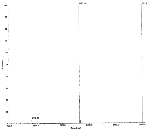 Deconvoluted MALDI-TOF mass spectrum of biotinylated peptide (1-23 H4 histone amino acids)