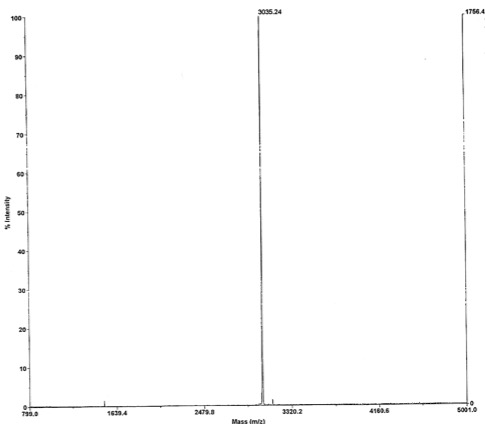 Deconvoluted MALDI-TOF mass spectrum of biotinylated peptide (1-23 H4 histone amino acids)
