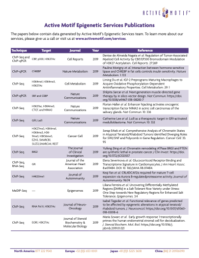 Services Publications