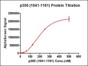 p300 (1041-1161) AlphaScreen<sup>®</sup> assay