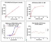 UTX / KDM6A AlphaLISA assay