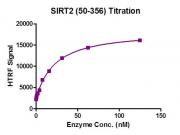 <b>HTRF assay for SIRT2 (50-356) activity.</b>
