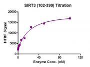 HTRF assay for SIRT3 (102-399) activity