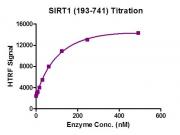 HTRF assay for SIRT1 (193-741) activity