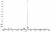Western Blot analysis for Recombinant Histone