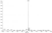Western Blot analysis for Recombinant Histone H3K9me3 (MLA).