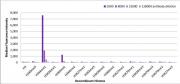 Histone H3K4me1 antibody (pAb) tested by Luminex bead-based specificity analysis.