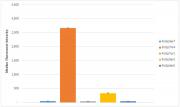 Specificity testing of RNA pol II CTD phospho Thr4 antibody by bead-based assay.