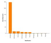 Histone H4K20me2 (mAb) antibody specificity tested by peptide array analysis.