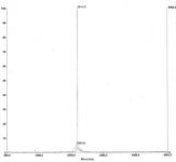 econvoluted MALDI-TOF mass spectrum of biotinylated peptide (1-21 H3 histone amino acids).