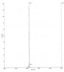 Deconvoluted MALDI-TOF mass spectrum of biotinylated peptide (1-21 H3 histone amino acids).