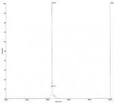 Deconvoluted MALDI-TOF mass spectrum of biotinylated peptide (1-21 H3 histone amino acids).