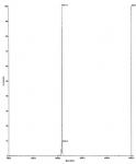 Deconvoluted MALDI-TOF mass spectrum of biotinylated peptide (1-21 H3 histone amino acids).