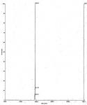 Deconvoluted MALDI-TOF mass spectrum of biotinylated peptide (21-44 H3 histone amino acids).