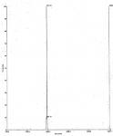Deconvoluted MALDI-TOF mass spectrum of biotinylated peptide (21-44 H3 histone amino acids).