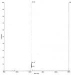 Deconvoluted MALDI-TOF mass spectrum of biotinylated peptide (21-44 H3 histone amino acids).