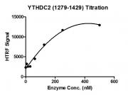 HTRF for YTHDC2 (1279-1429) activity