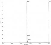 econvoluted MALDI-TOF mass spectrum of biotinylated peptide (1-23 H4 histone amino acids).