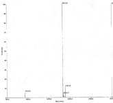 Deconvoluted MALDI-TOF mass spectrum of biotinylated peptide (1-23 H4 histone amino acids)