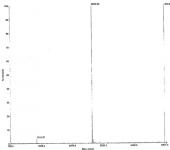Deconvoluted MALDI-TOF mass spectrum of biotinylated peptide (1-23 H4 histone amino acids)
