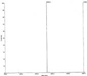Deconvoluted MALDI-TOF mass spectrum of biotinylated peptide (1-23 H4 histone amino acids)