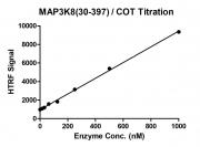 HTRF assay for MAP3K8 / COT (30-397) activity