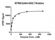 HTRF assay for NTRK3 (454-825) activity