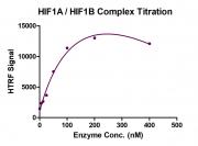 HTRF Assay for HIF1A / HIF1B activity.