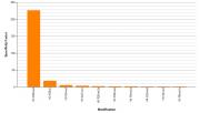 Histone H3K36me3 antibody (rAb) specificity tested by peptide array analysis.