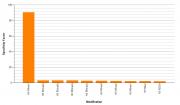 AbFlex<sup>&reg;</sup> Histone H3K4me1 antibody (rAb) specificity tested by peptide array analysis.
